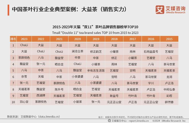 典型案例分析：产品创新引领新茶文化潮流爱游戏app体育2024年中国茶叶行业(图3)