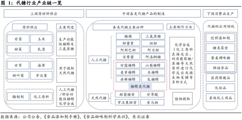 展空间仍然巨大——道达研选2024年重点关注行业第10期爱游戏ayx网站过去10年复合增速超40%！这个赛道发(图2)